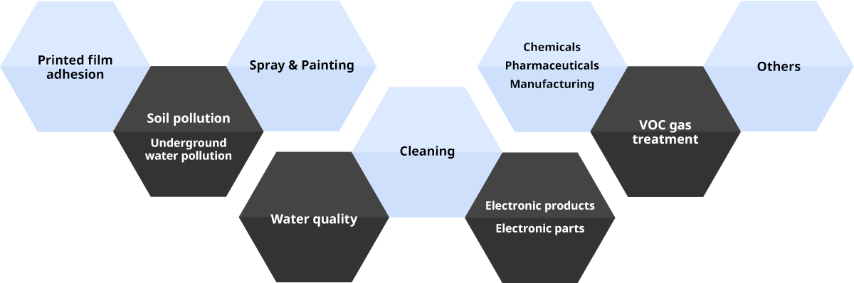 Printed film adhesion,Soil pollution,Underground water pollution,Spray & Painting,Water quality,Cleaning,Chemicals,Pharmaceuticals,Manufacturing,Electronic products,Electronic parts,VOC gas treatment,Others